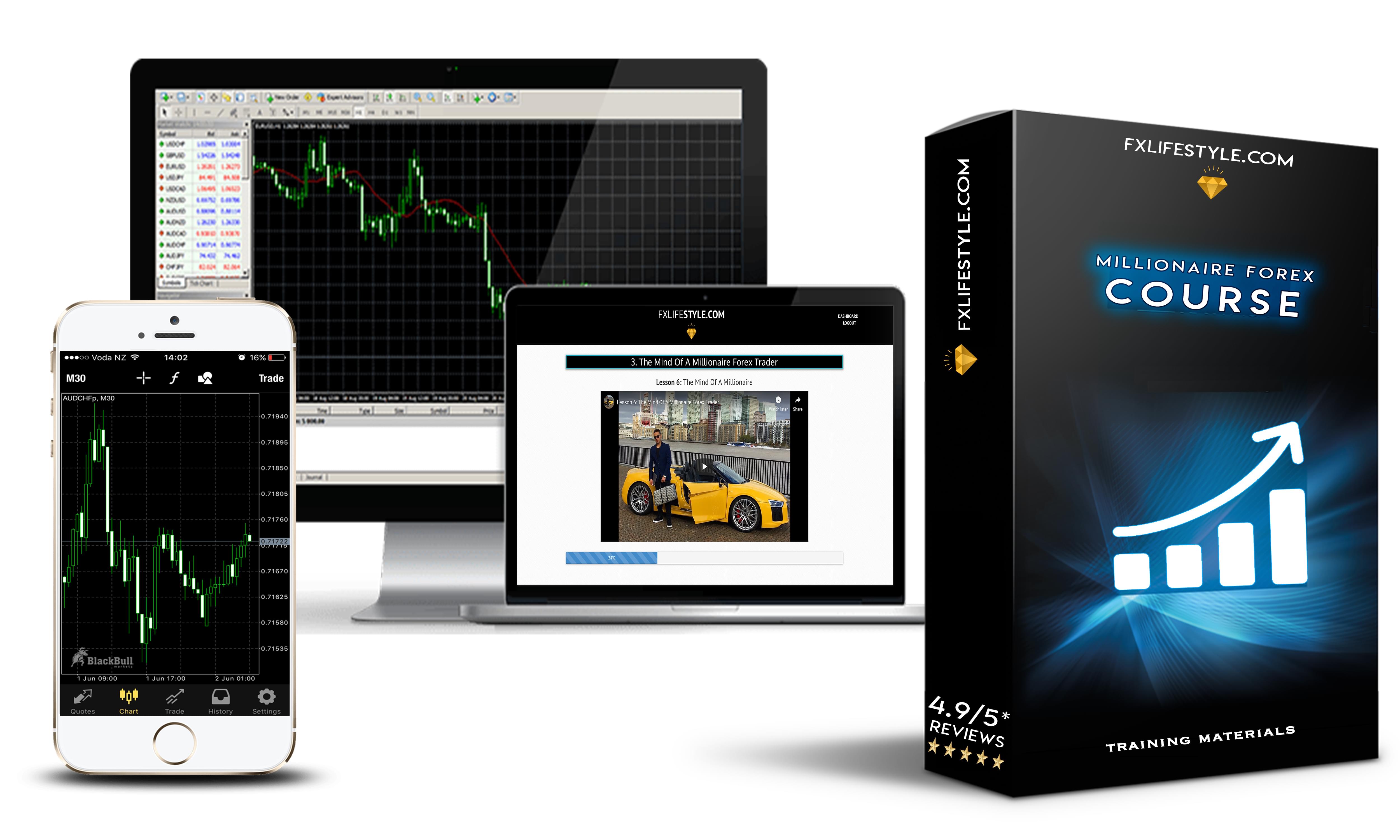 Free Forex signals telegram