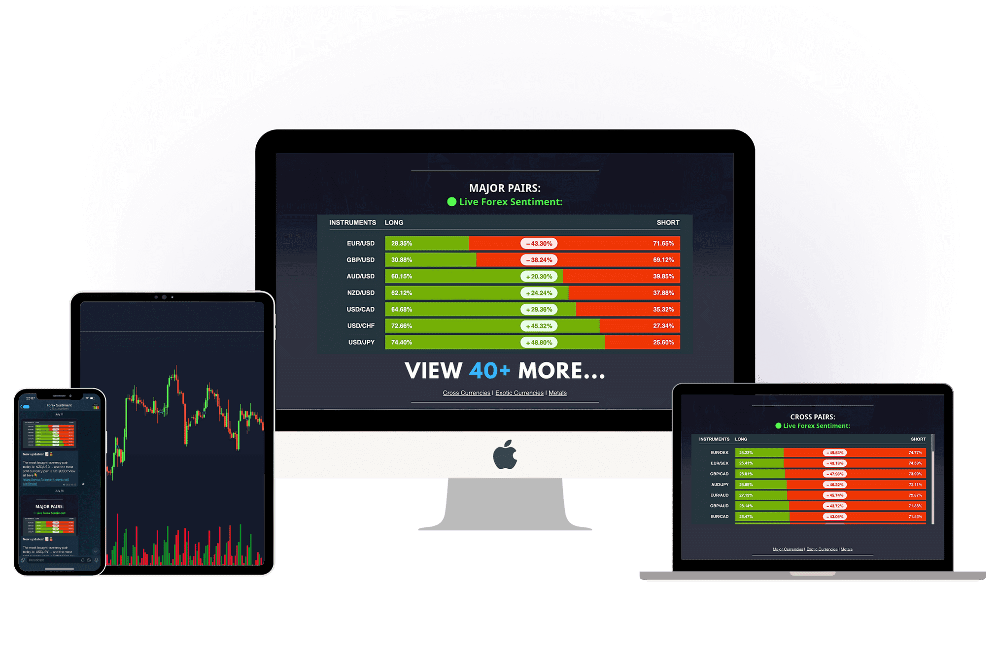 forex trading signal